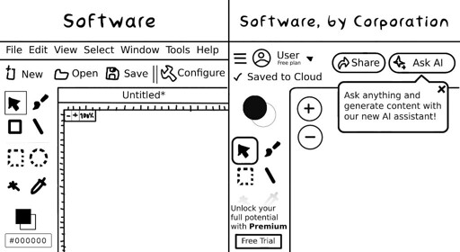 Open source vs proprietary software